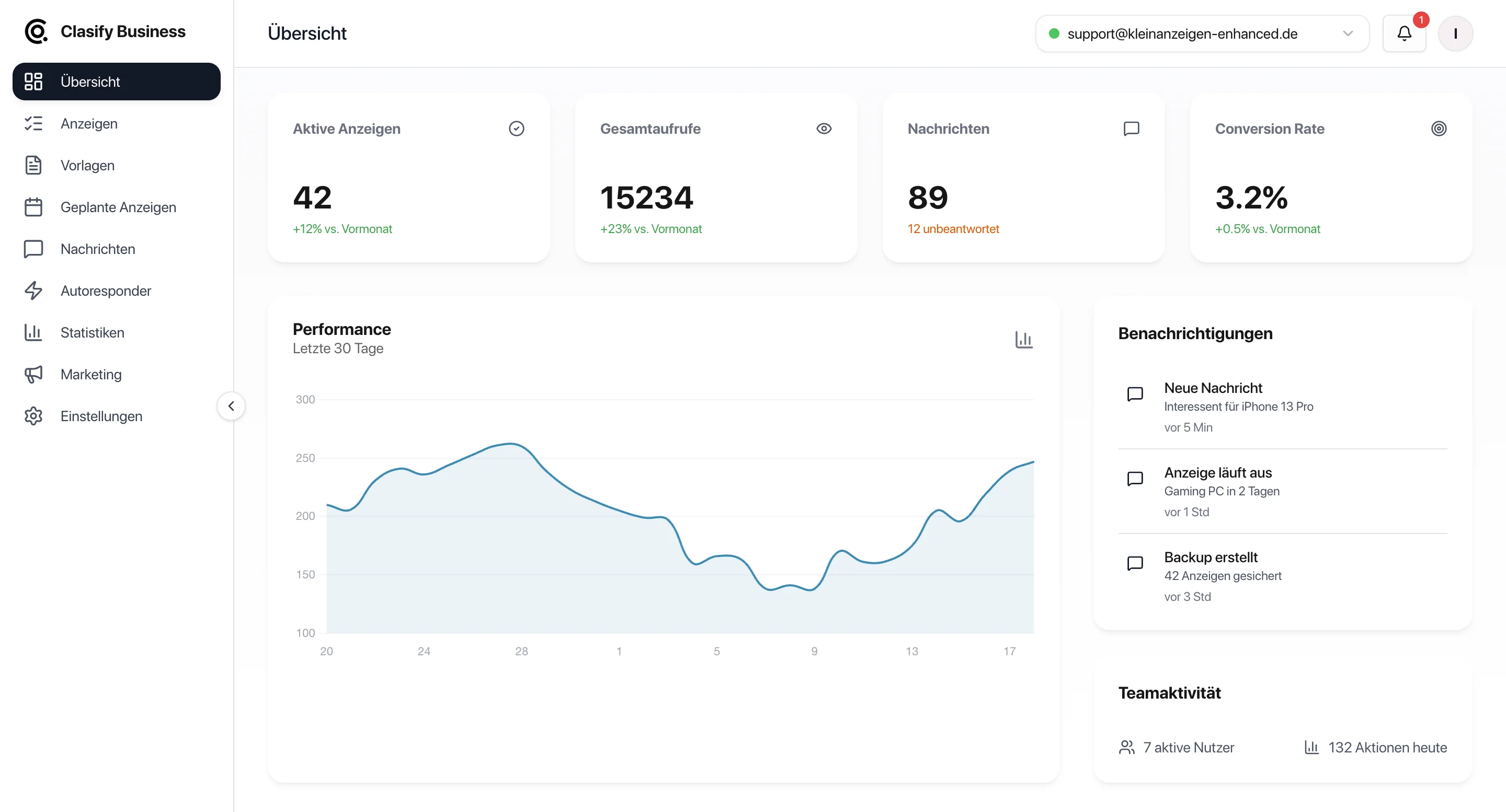 clasify Business Dashboard
